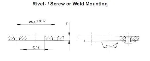 Receptacle installation dimensions