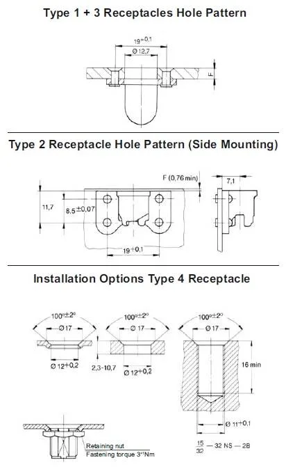Receptacle installation dimensions