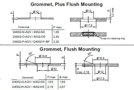 Grommet installation dimensions