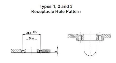 Receptacle installation dimensions