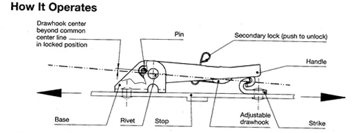camloc latches new